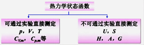 【物化干货】第06期：热三律及热力学方程式-24.jpg