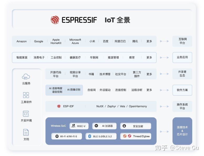 55家国产无线连接（蓝牙/WiFi/NB-IoT/LoRa/UWB）芯片 ...-4.jpg