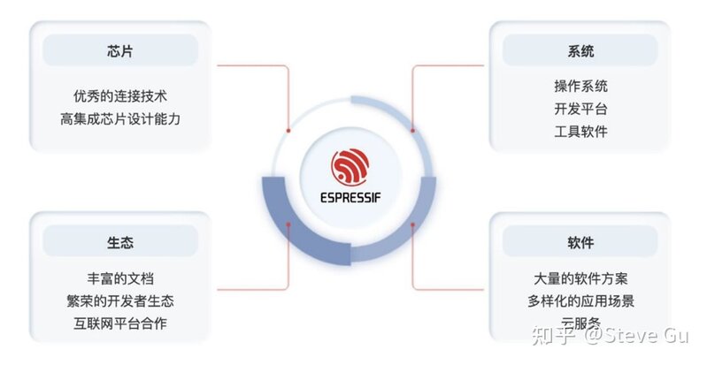 55家国产无线连接（蓝牙/WiFi/NB-IoT/LoRa/UWB）芯片 ...-6.jpg