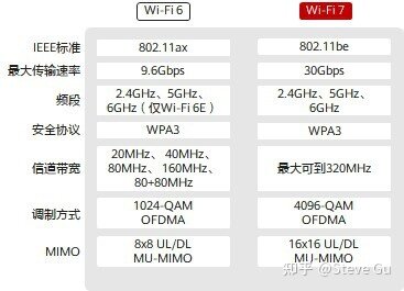 55家国产无线连接（蓝牙/WiFi/NB-IoT/LoRa/UWB）芯片 ...-12.jpg