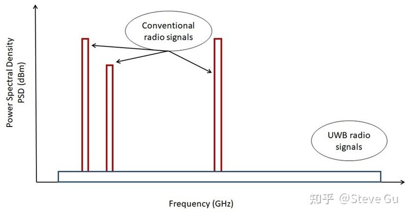 55家国产无线连接（蓝牙/WiFi/NB-IoT/LoRa/UWB）芯片 ...-13.jpg