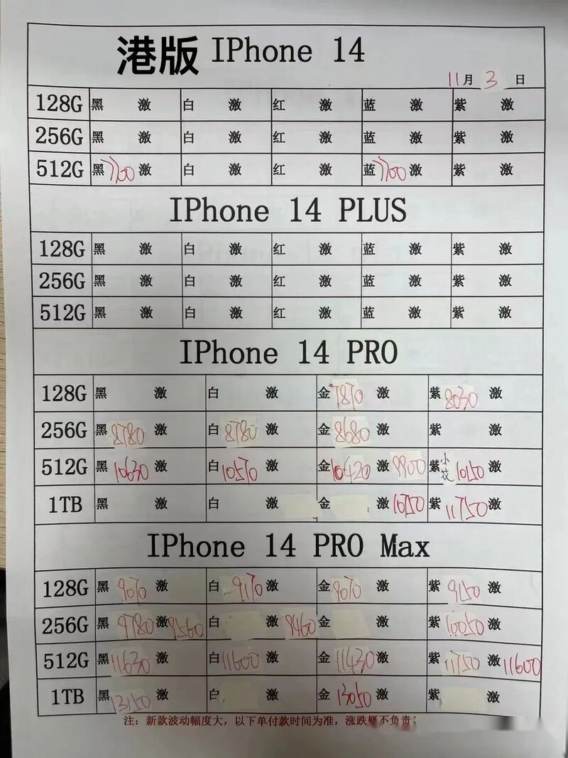 11月5日iPhone14Pro新机行情价和国行资源机报价-2.jpg