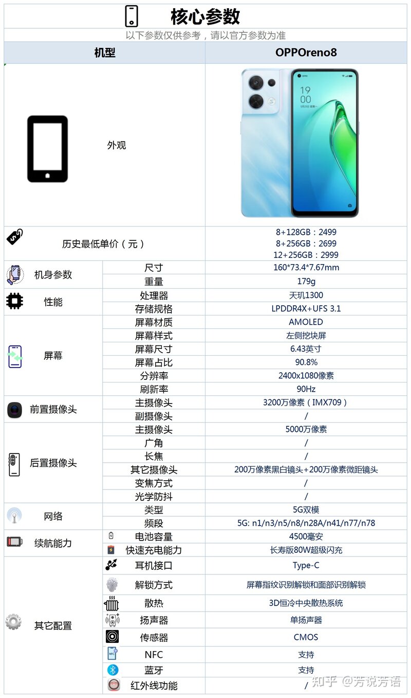 OPPO Reno8值得入手吗？-2.jpg