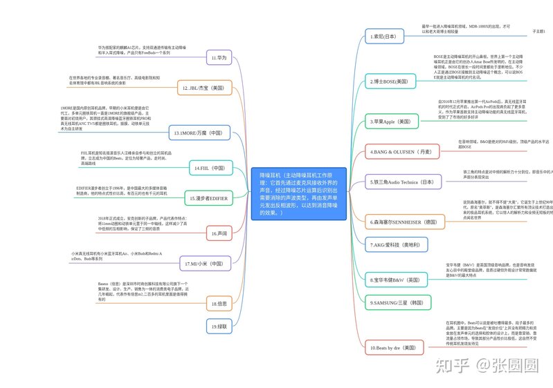 2022年双十一性价比超高的真无线蓝牙耳机（TWS)/降噪耳机 ...-3.jpg