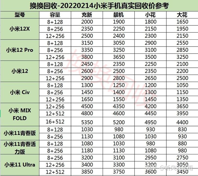 二手小米手机回收哪个平台好？-4.jpg