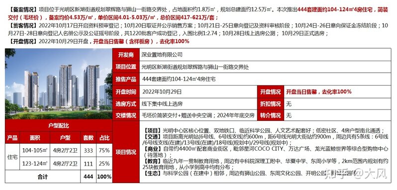 深圳二手房价跌回三年前，网红盘普跌，业主降价求出货 ...-2.jpg