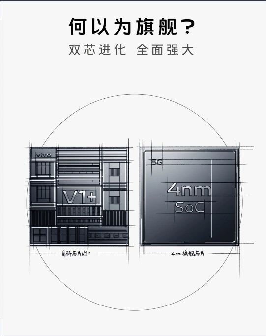 vivo X80 和 vivo X80 Pro 有何区别，哪个更值得购买？-3.jpg