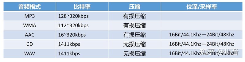 如何选购TWS耳机（3）：音质-1.jpg