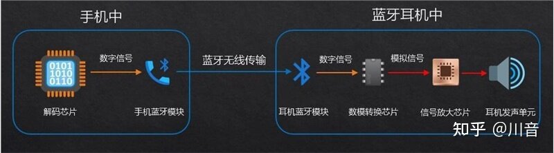 如何选购TWS耳机（3）：音质-2.jpg