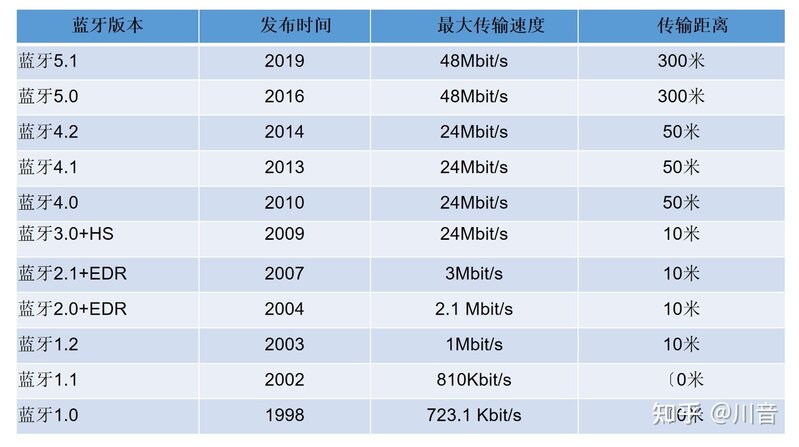 如何选购TWS耳机（3）：音质-3.jpg