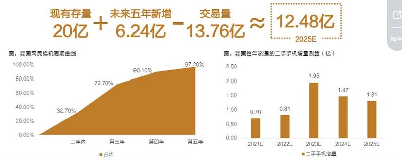 换换回收竞品分析-1.jpg