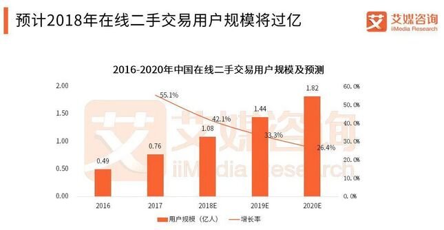 换换回收竞品分析-5.jpg