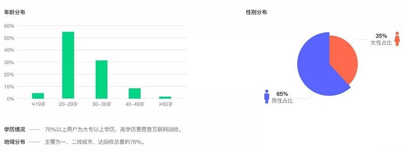 换换回收竞品分析-7.jpg