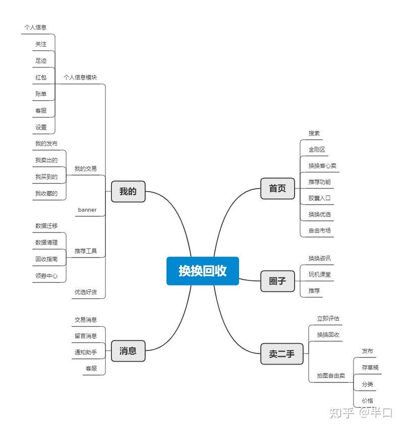 换换回收竞品分析-9.jpg