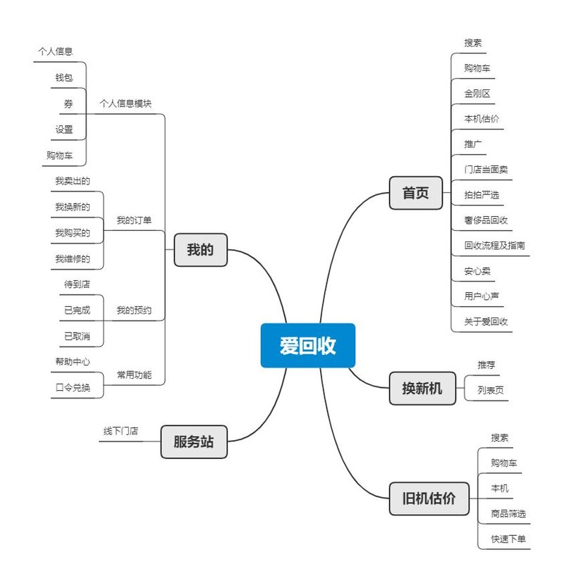 换换回收竞品分析-11.jpg