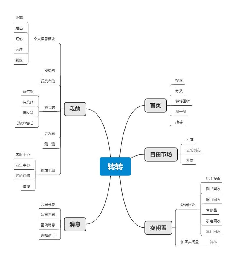 换换回收竞品分析-10.jpg