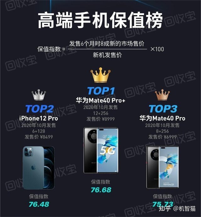 iPhone 14 Plus真的是“年度最不保值的手机”？-4.jpg