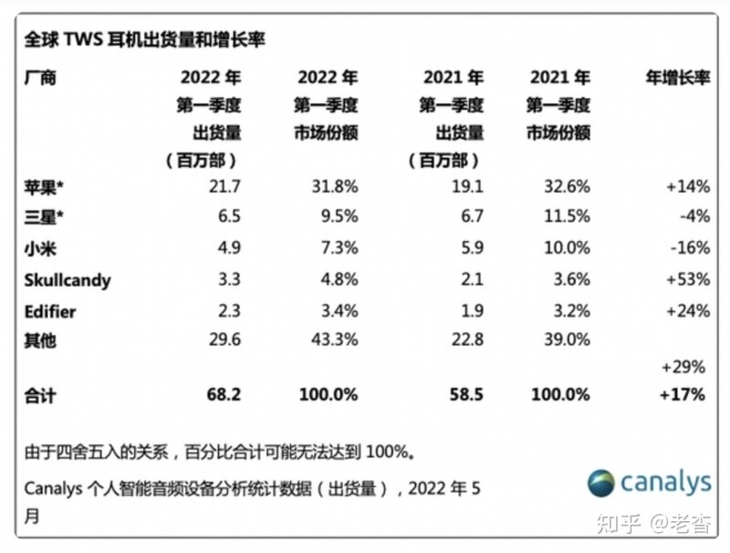 TWS芯片“黑马”物奇拟实现头部品牌企业全覆盖-4.jpg