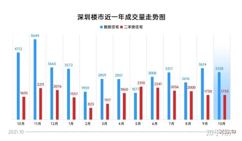 深圳最近发布的可售人才房政策对深圳的房价会产生什么样的 ...-2.jpg