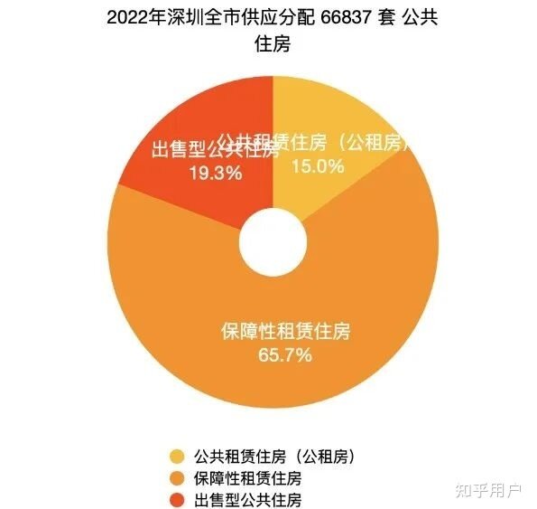 深圳最近发布的可售人才房政策对深圳的房价会产生什么样的 ...-3.jpg