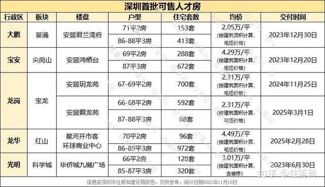 10年才能卖、占首贷名额！6折的深圳人才房“香不香”？-2.jpg