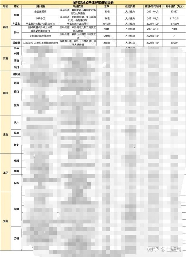 10年才能卖、占首贷名额！6折的深圳人才房“香不香”？-13.jpg