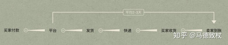 二手交易平台是怎么盈利的?-1.jpg