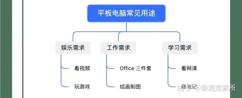 平板电脑怎么选？看这篇就够了！-3.jpg