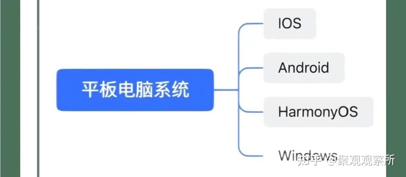 平板电脑怎么选？看这篇就够了！-2.jpg