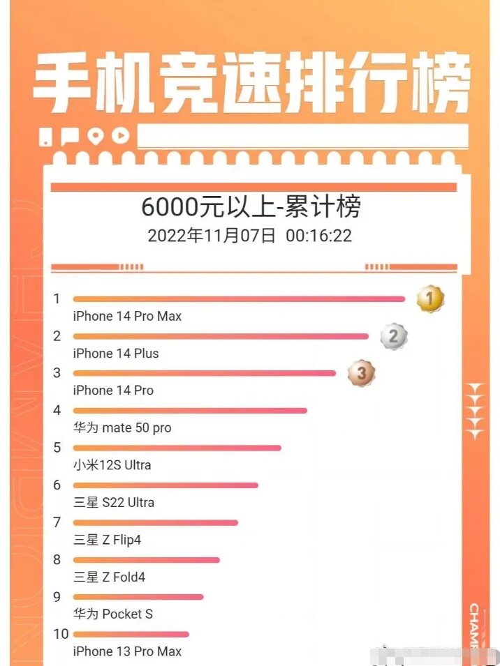 为什么高端手机都选择苹果？-1.jpg