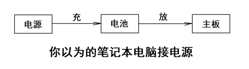 【科普】笔记本电脑验机指南/常用软件推荐-23.jpg