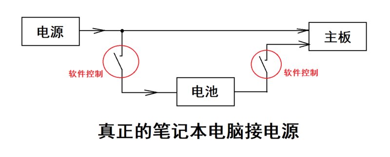 【科普】笔记本电脑验机指南/常用软件推荐-24.jpg