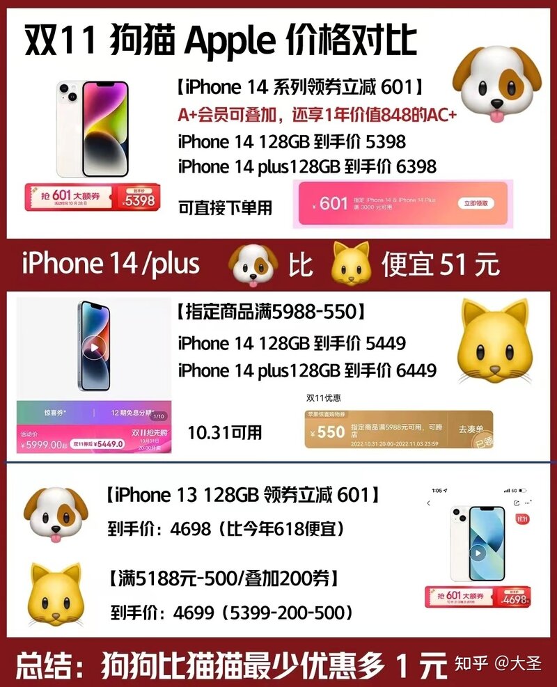 双十一iphone14/13/12多少钱？新款iPhone14有优惠吗？红包 ...-1.jpg