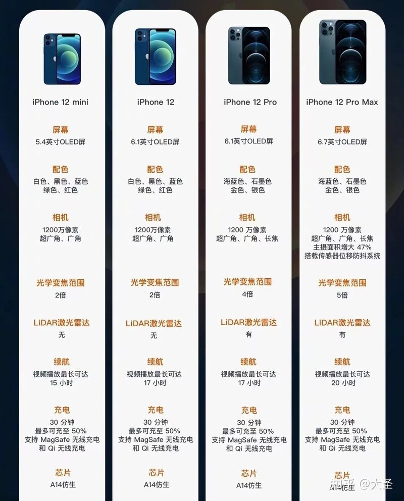 双十一iphone14/13/12多少钱？新款iPhone14有优惠吗？红包 ...-3.jpg