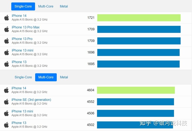 苹果13和14哪个好？哪个更值得买？别瞎猜！全面对比评测 ...-6.jpg