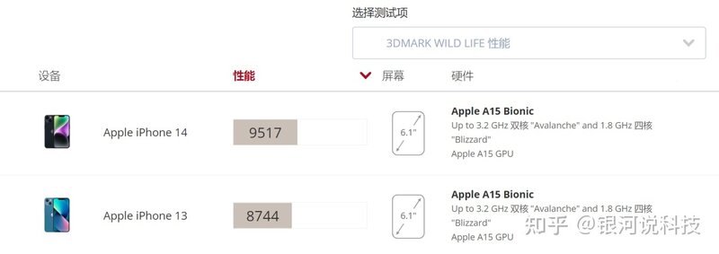 苹果13和14哪个好？哪个更值得买？别瞎猜！全面对比评测 ...-5.jpg
