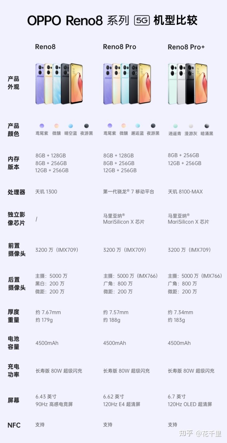 2022双十一手机怎么选？有哪些值得购买的手机推荐？-14.jpg