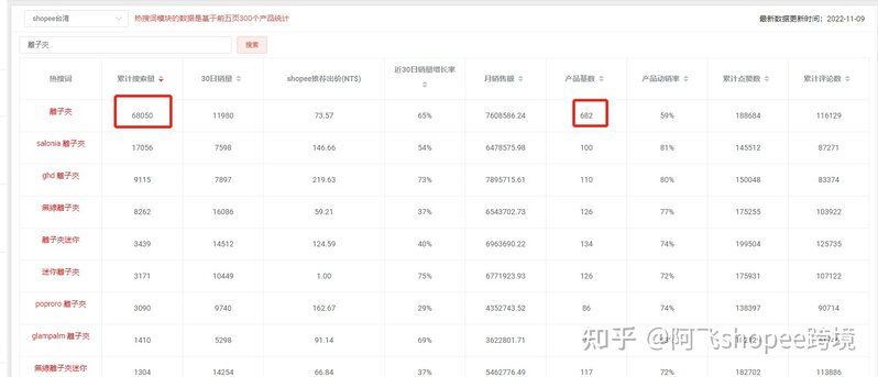 shopee 店铺该如何选品？-2.jpg