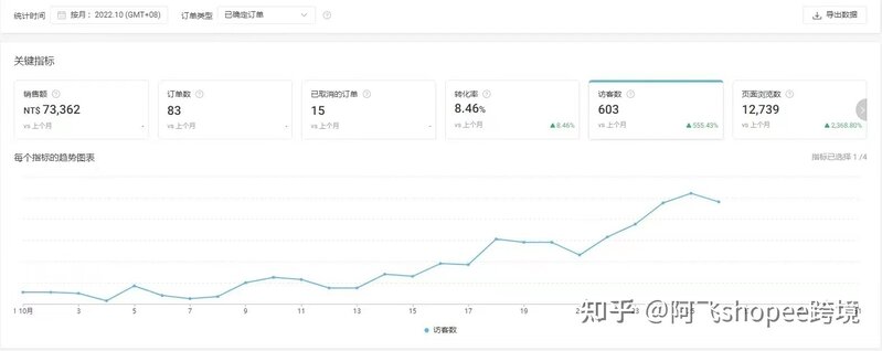 shopee 店铺该如何选品？-3.jpg