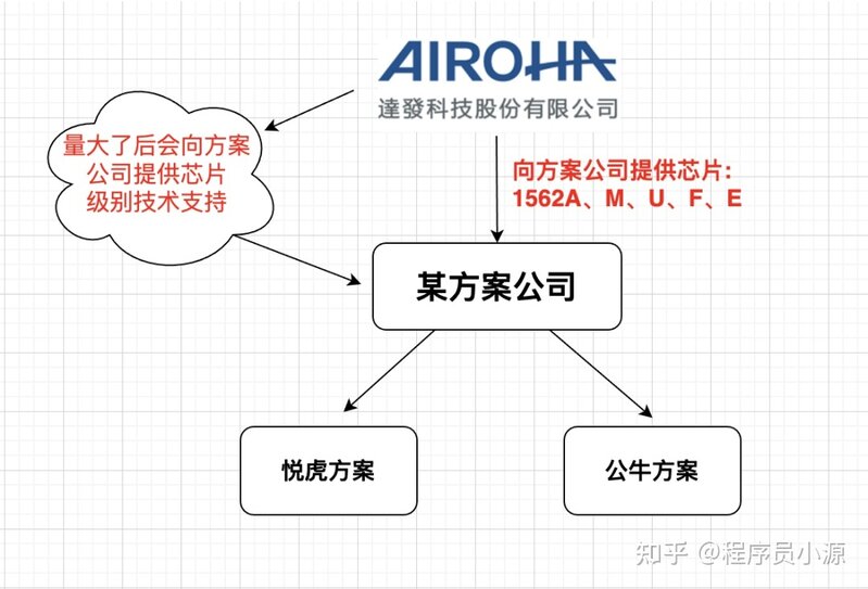 华强北络达1562A三代蓝牙耳机，有公牛版、悦虎版、德芯成 ...-3.jpg