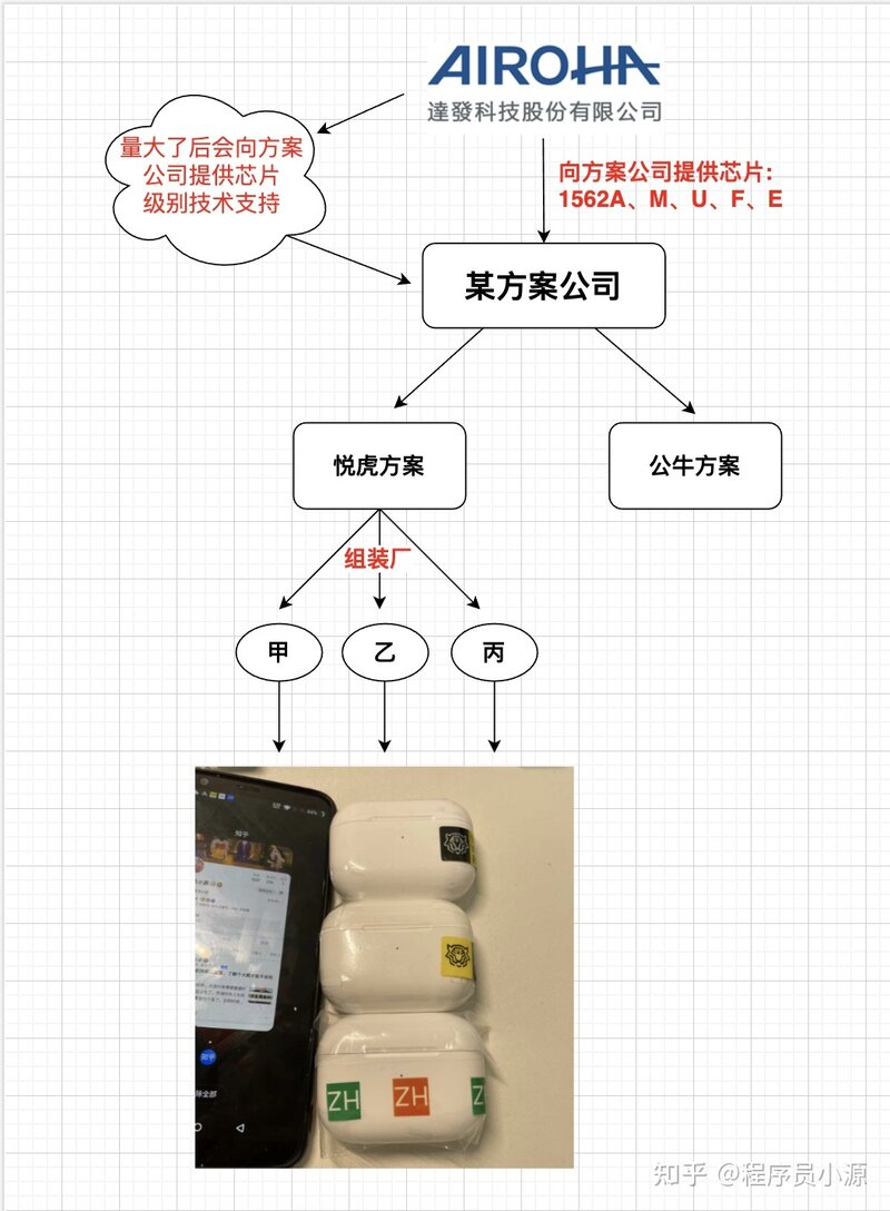 华强北络达1562A三代蓝牙耳机，有公牛版、悦虎版、德芯成 ...-4.jpg
