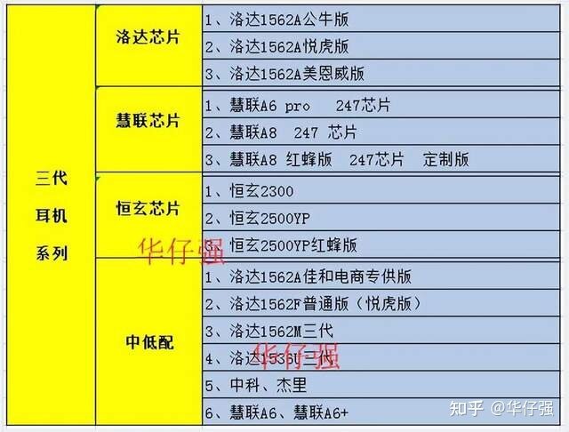 华强北络达1562A三代蓝牙耳机，有公牛版、悦虎版、德芯成 ...-4.jpg