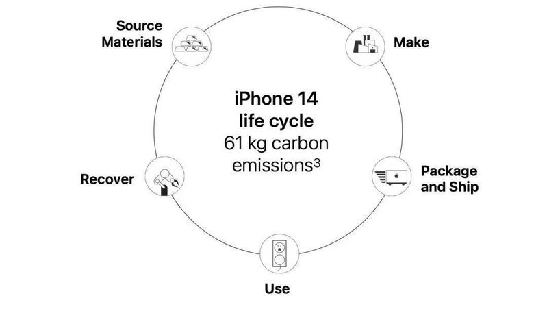 智能手机83%碳足迹来自生产、运输和首年使用环节，华为 ...-1.jpg