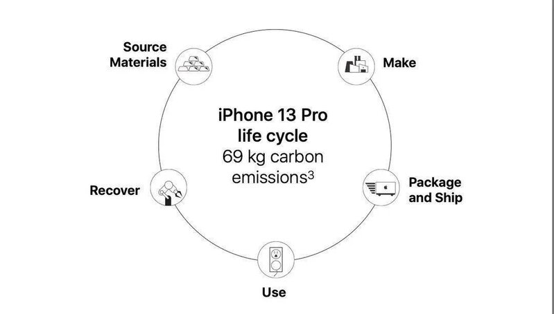 智能手机83%碳足迹来自生产、运输和首年使用环节，华为 ...-3.jpg