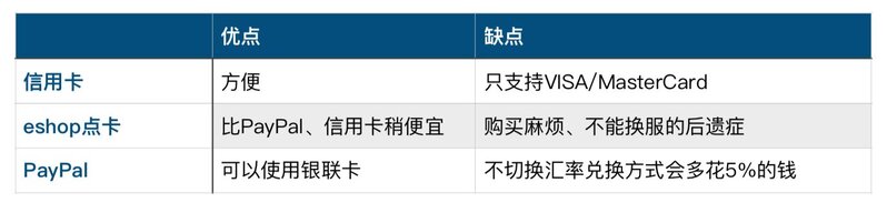 怎么在switch上买游戏合算？-13.jpg