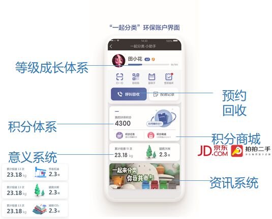 一篇垃圾分类长文，深度剖析互联网+垃圾分类经验-20.jpg