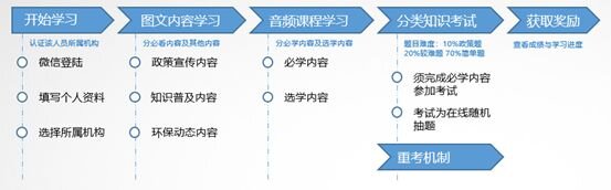 一篇垃圾分类长文，深度剖析互联网+垃圾分类经验-24.jpg