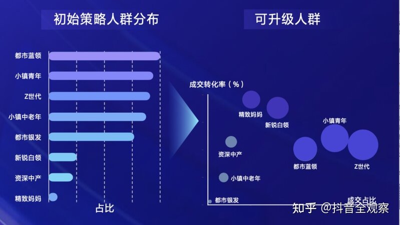 2022年品牌如何玩转抖音618营销-1.jpg