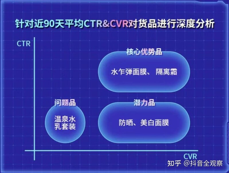 2022年品牌如何玩转抖音618营销-2.jpg