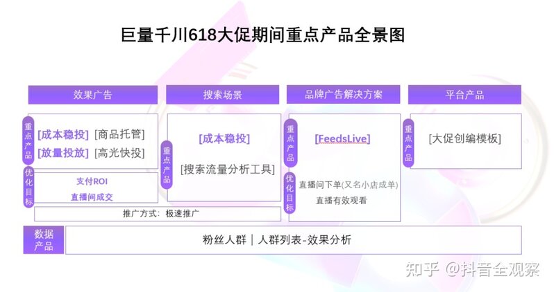 2022年品牌如何玩转抖音618营销-4.jpg